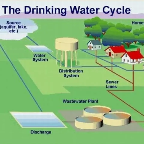 thumbnail for publication: Drinking Water Source Protection in the Tampa Bay Region: A Guide for Homeowners